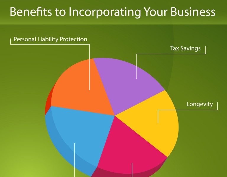 Benefits-Of-Incorporating-Business