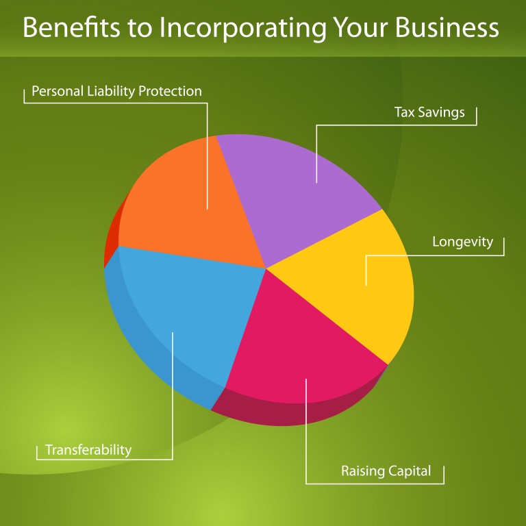 Benefits-Of-Incorporating-Business