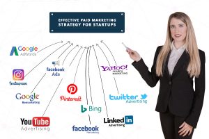 Effective Paid Marketing Strategy & Ideas for Startups