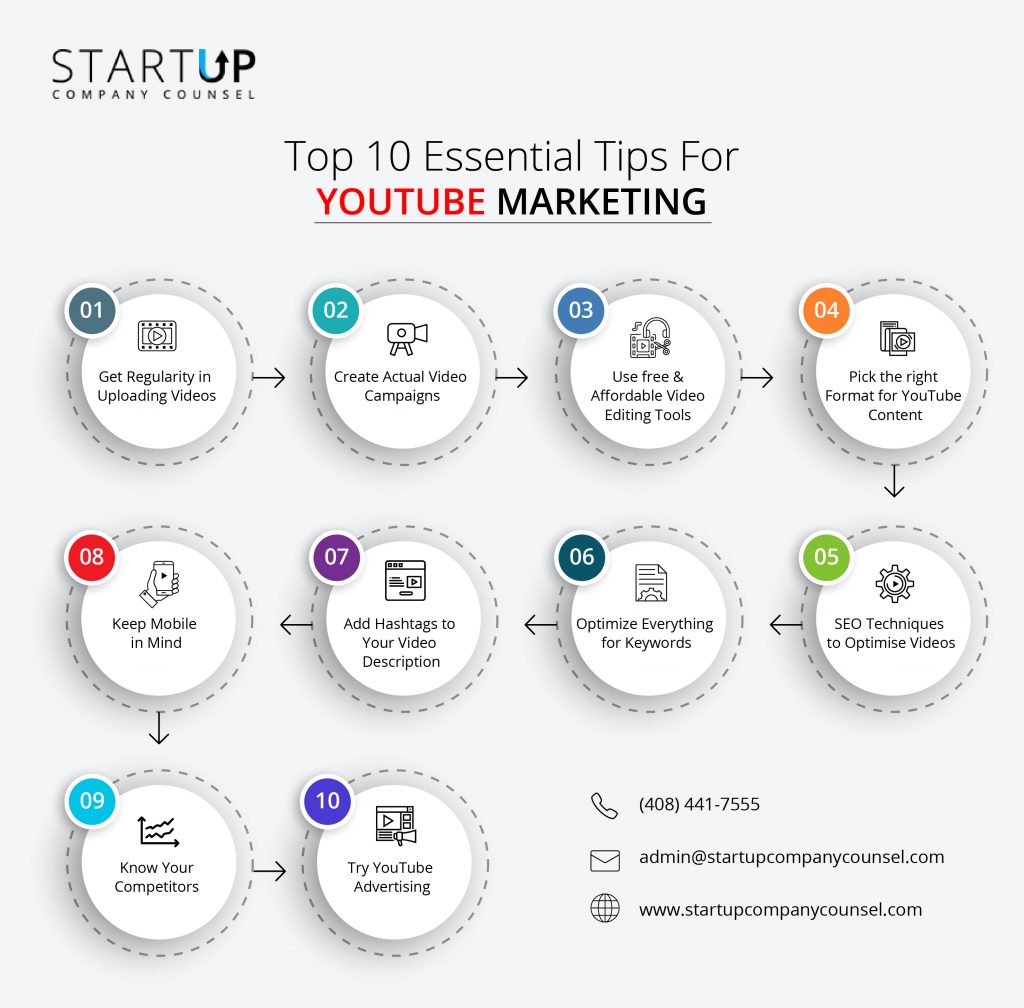 Essential Tips For YouTube Marketing