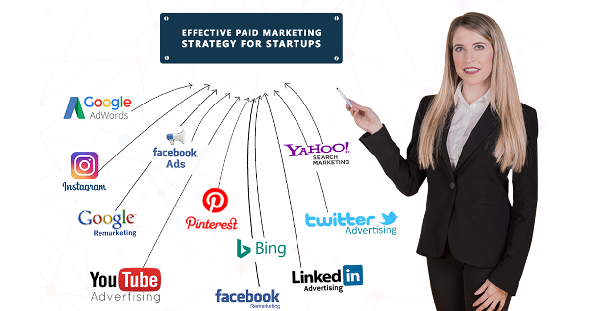 Effective Paid Marketing Strategy & Ideas for Startups